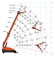 Carica l'immagine nel visualizzatore della galleria, Smartlift con portata di 5000 kg a noleggio in Alto Adige
